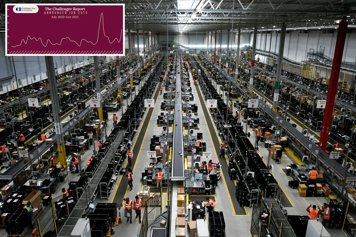 AI disrupts US employment with a 150K job loss in October, the highest in twenty years.