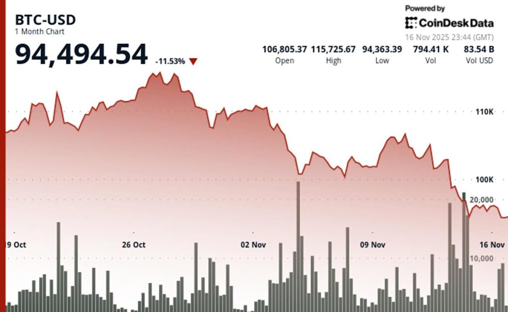 Arca's Jeff Dorman Disagrees with Claims that Saylor’s Strategy Faces Forced Bitcoin-Sale Risk