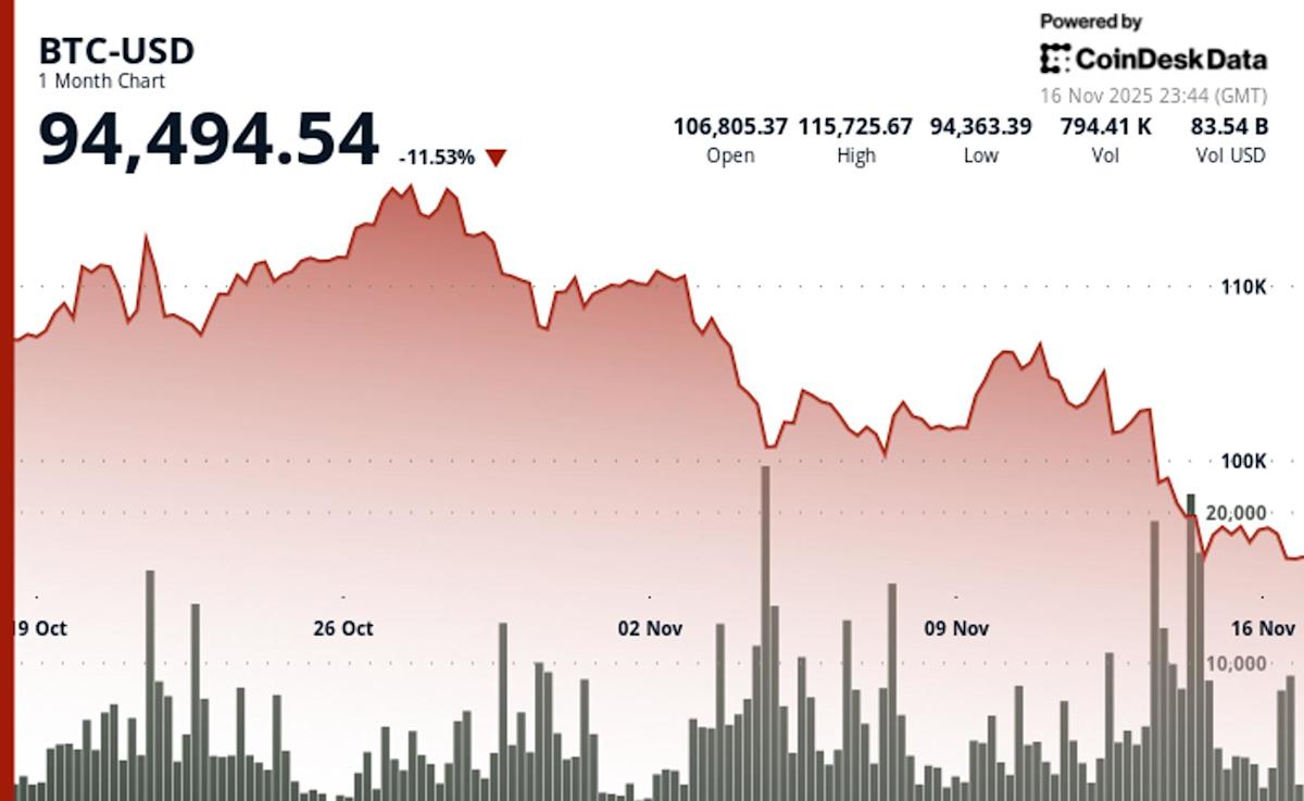 Arca's Jeff Dorman Disagrees with Claims that Saylor’s Strategy Faces Forced Bitcoin-Sale Risk