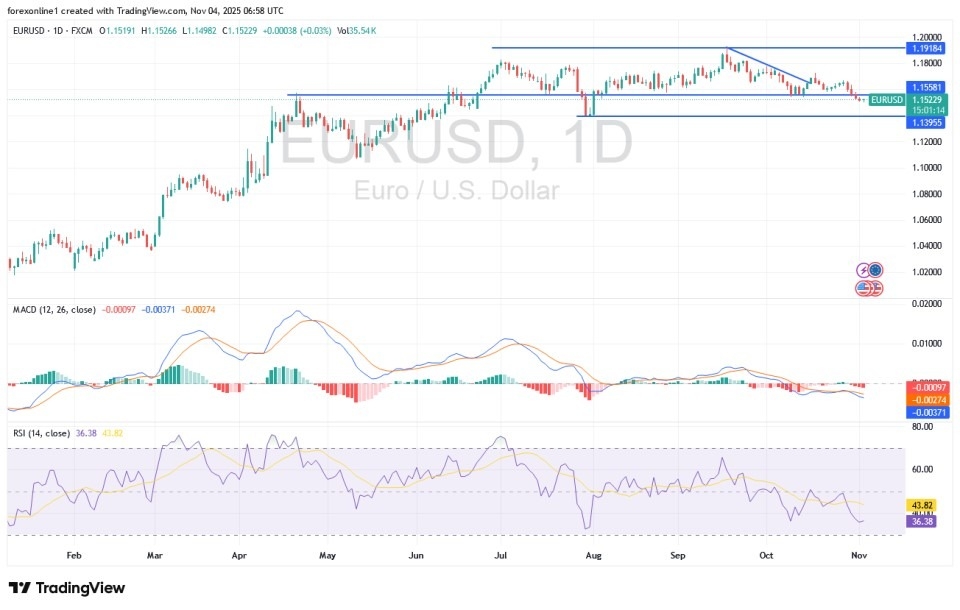 EUR/USD Review: Strengthening Downward Correction