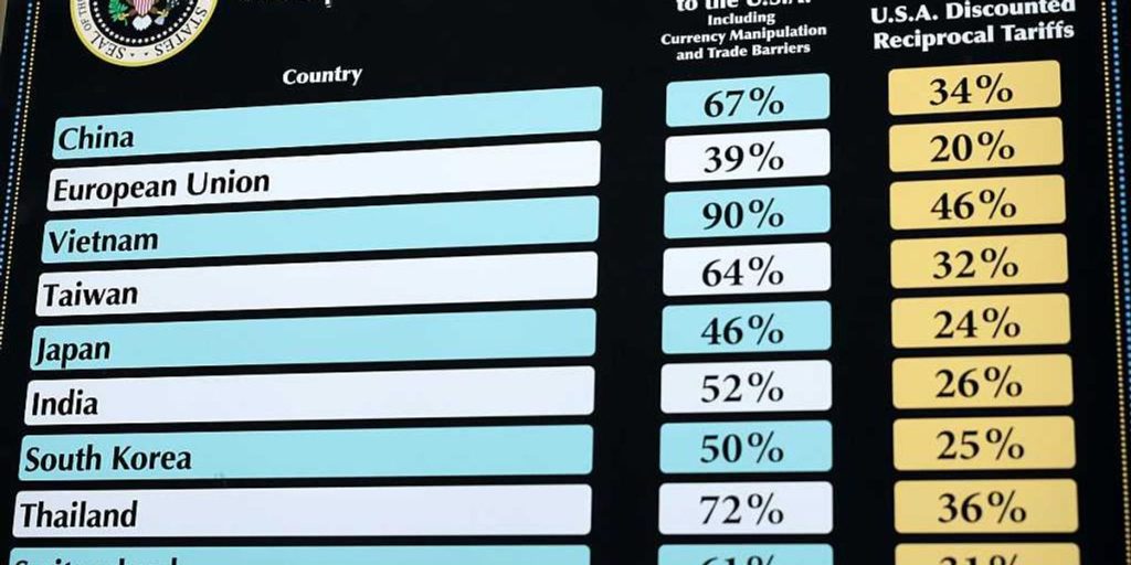 Is a tariff considered a tax?
