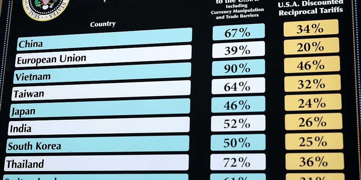 Is a tariff considered a tax?