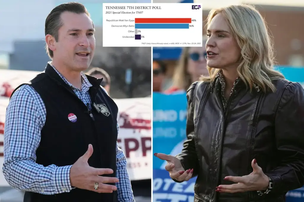 Tennessee Democrat who expressed dislike for Nashville and country music is in a close race with Republican in special House election: poll