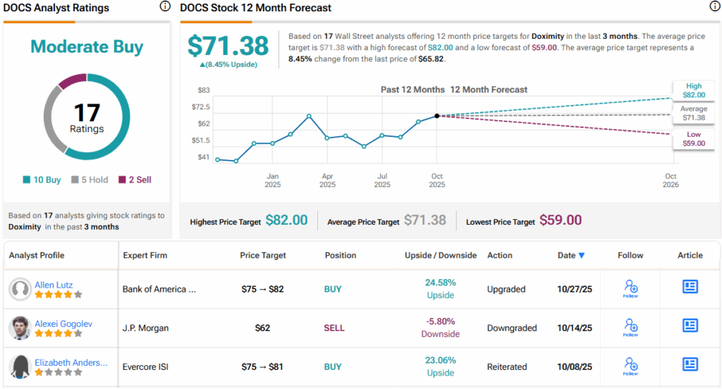 The S&P 500 may be trending too high, yet Bank of America identifies potential in these two stocks.