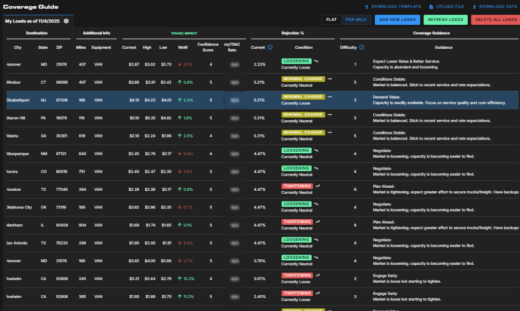 Ways brokers can manage the capacity shortage with SONAR