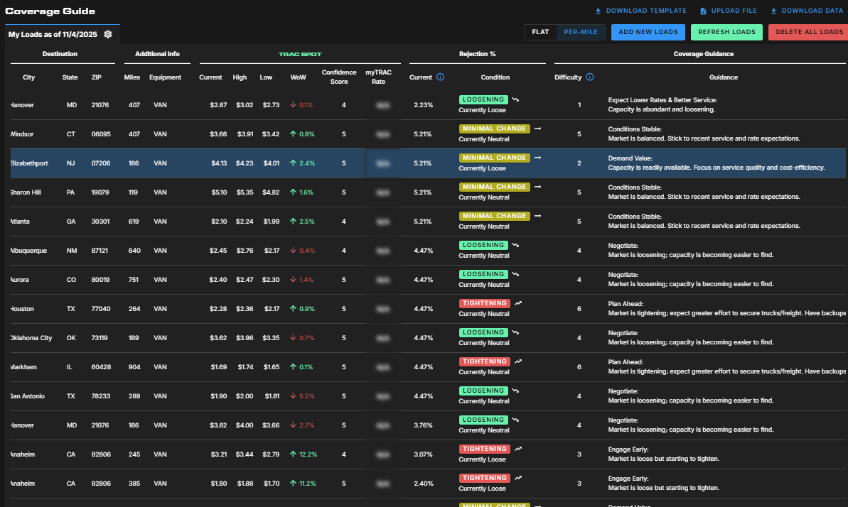 Ways brokers can manage the capacity shortage with SONAR