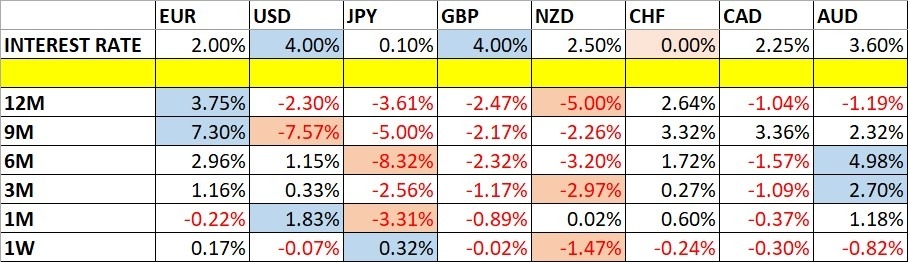 Weekly Currency Outlook - 09/11 to 14/11 2025 (Charts)
