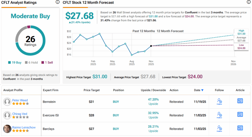‘This Is Not a Bubble’: Raymond James Recommends Investing in These 2 Tech Stocks