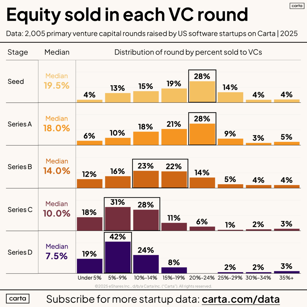 10 Weekend Reads - The Overview