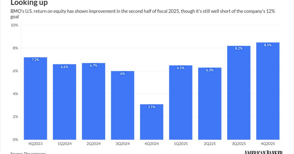 BMO outlines plan to enhance U.S. profitability