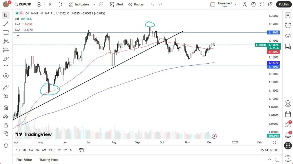 EUR/USD Outlook for 08/12: Floating Against the Dollar (Video)