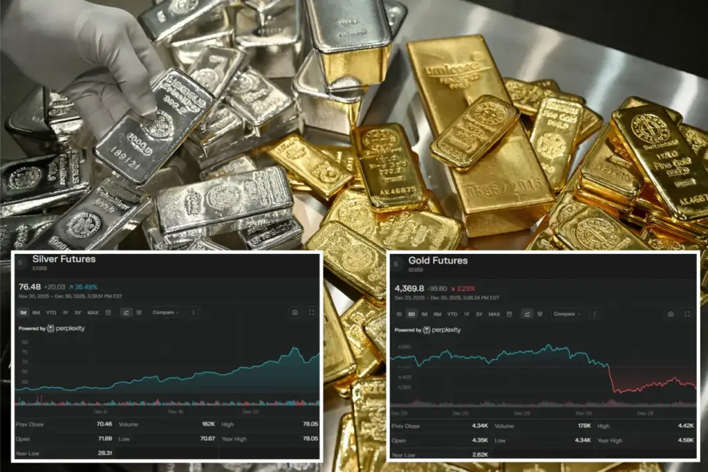 Gold and silver close out a record-breaking year with uncertainty.
