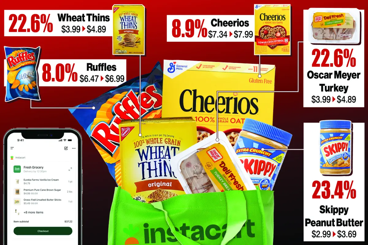 Instacart displays varying prices for identical grocery items at the same stores, according to a study.