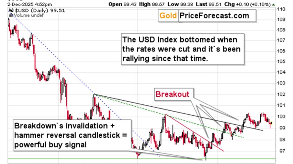 Is silver truly separating itself from gold?