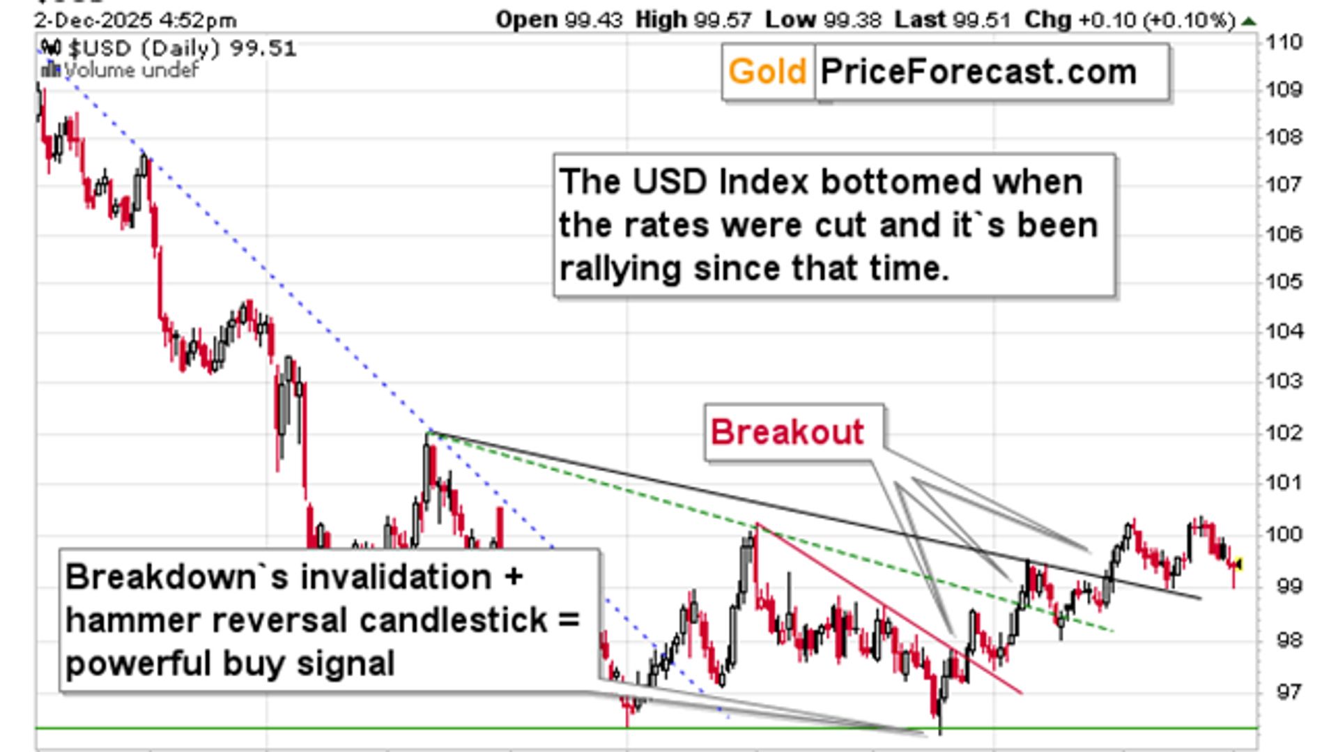 Is silver truly separating itself from gold?