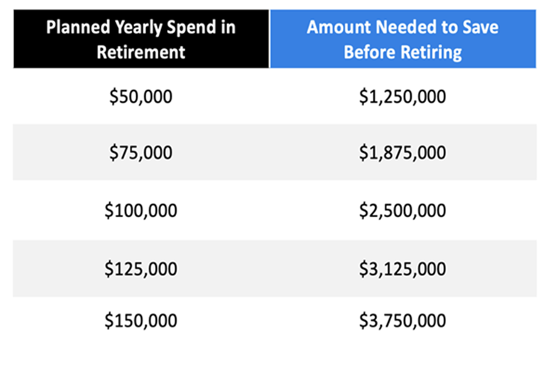One Retirement "Rule" to Consider Changing in 2026 (and a 10.9% Dividend That Affects the Numbers)