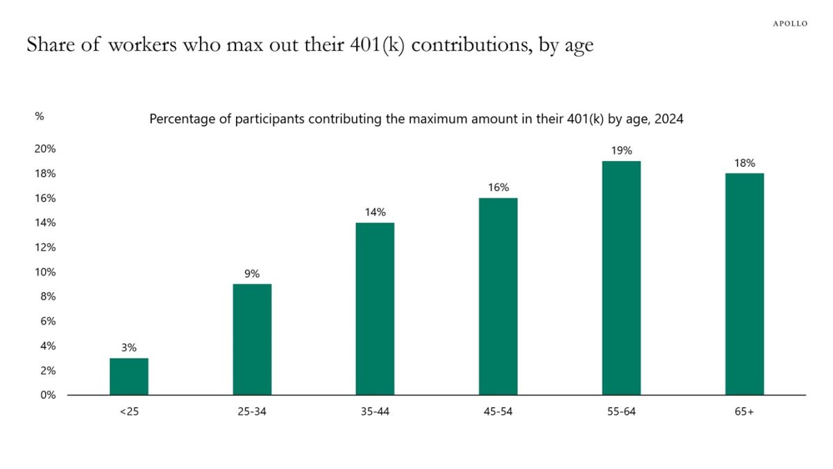 The Retirement Crisis in the United States