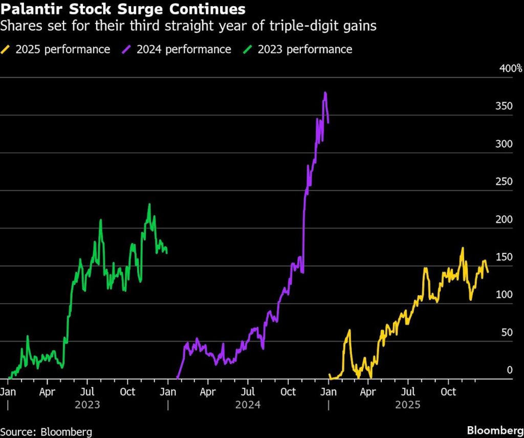 These Stocks Will Be the Biggest Winners and Losers in 2025