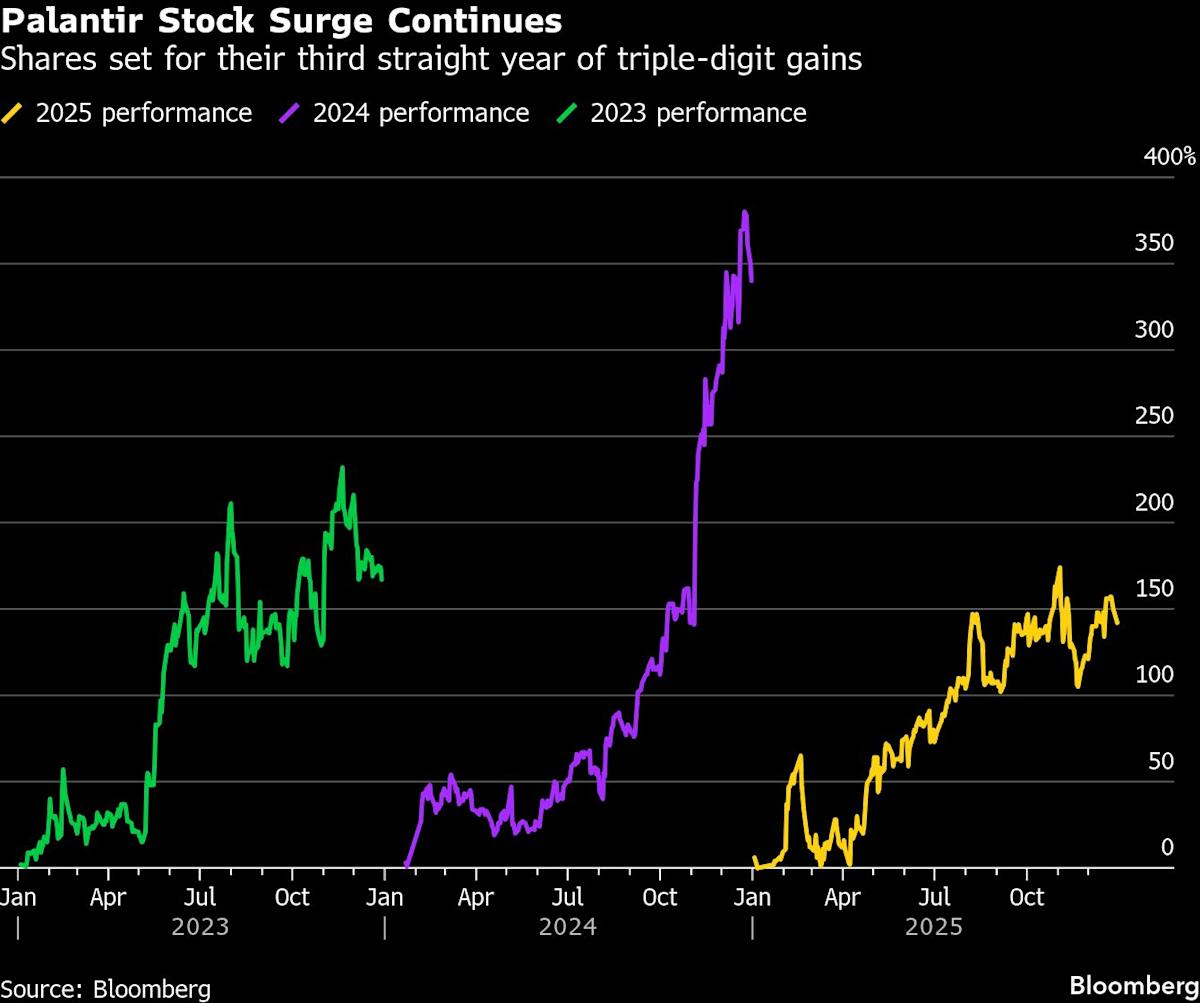 These Stocks Will Be the Biggest Winners and Losers in 2025