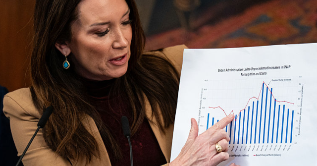 USDA to Examine All Its Programs to Confirm That Only Legal Citizens Are Receiving Benefits