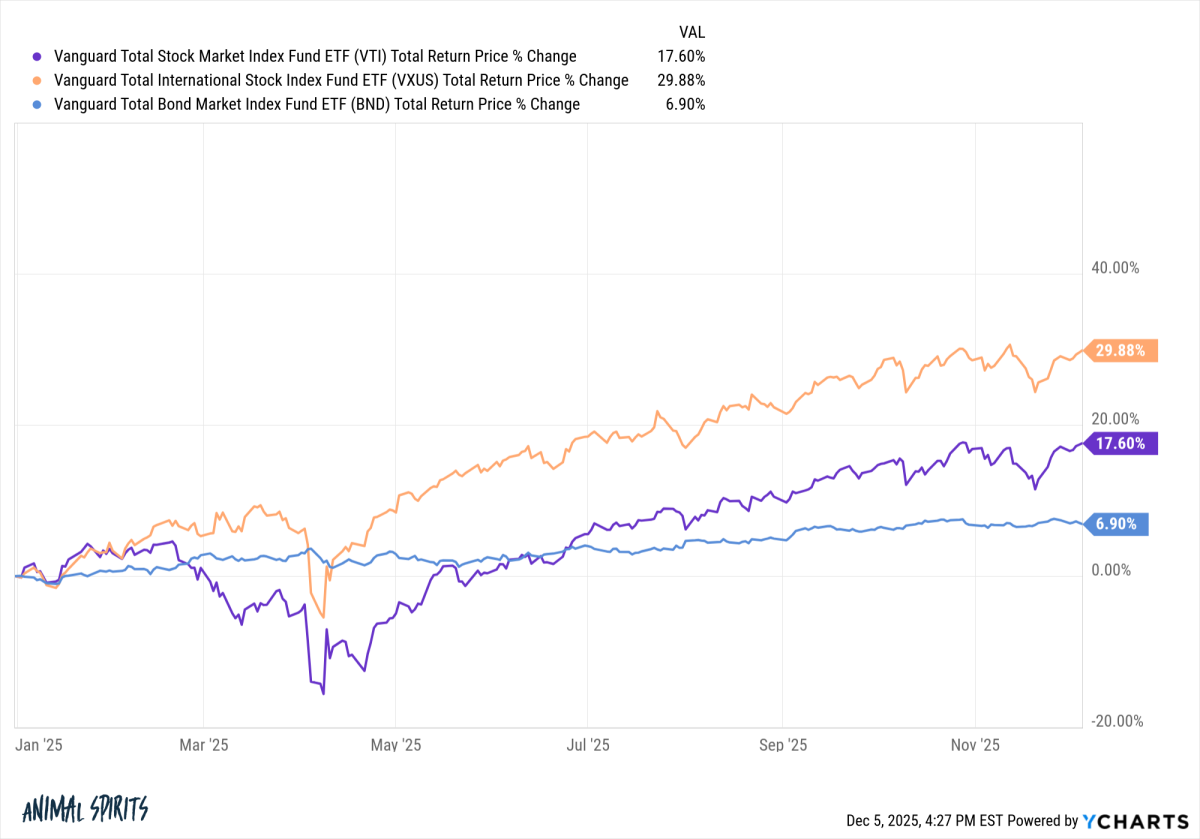 Unexciting Investing Remains Effective