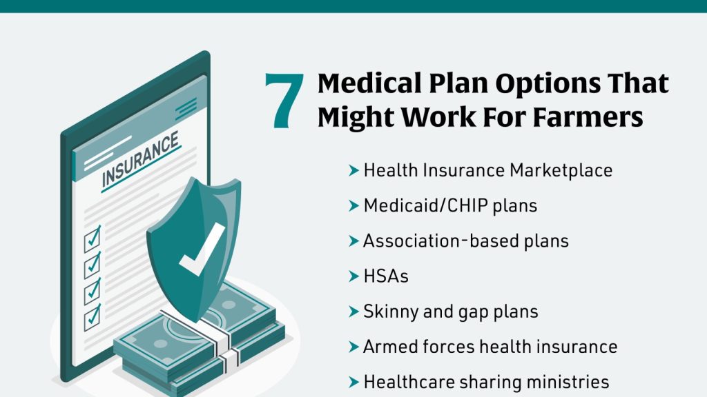 Will Inaction by Congress Make Farmers Decide Between Health Insurance and Their Farm Budget?