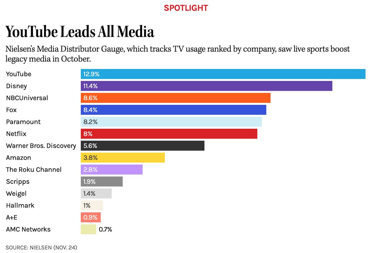 10 Friday Morning Insights - The Overall View