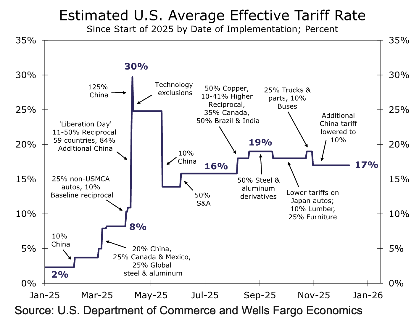 10 Reads for Monday Morning