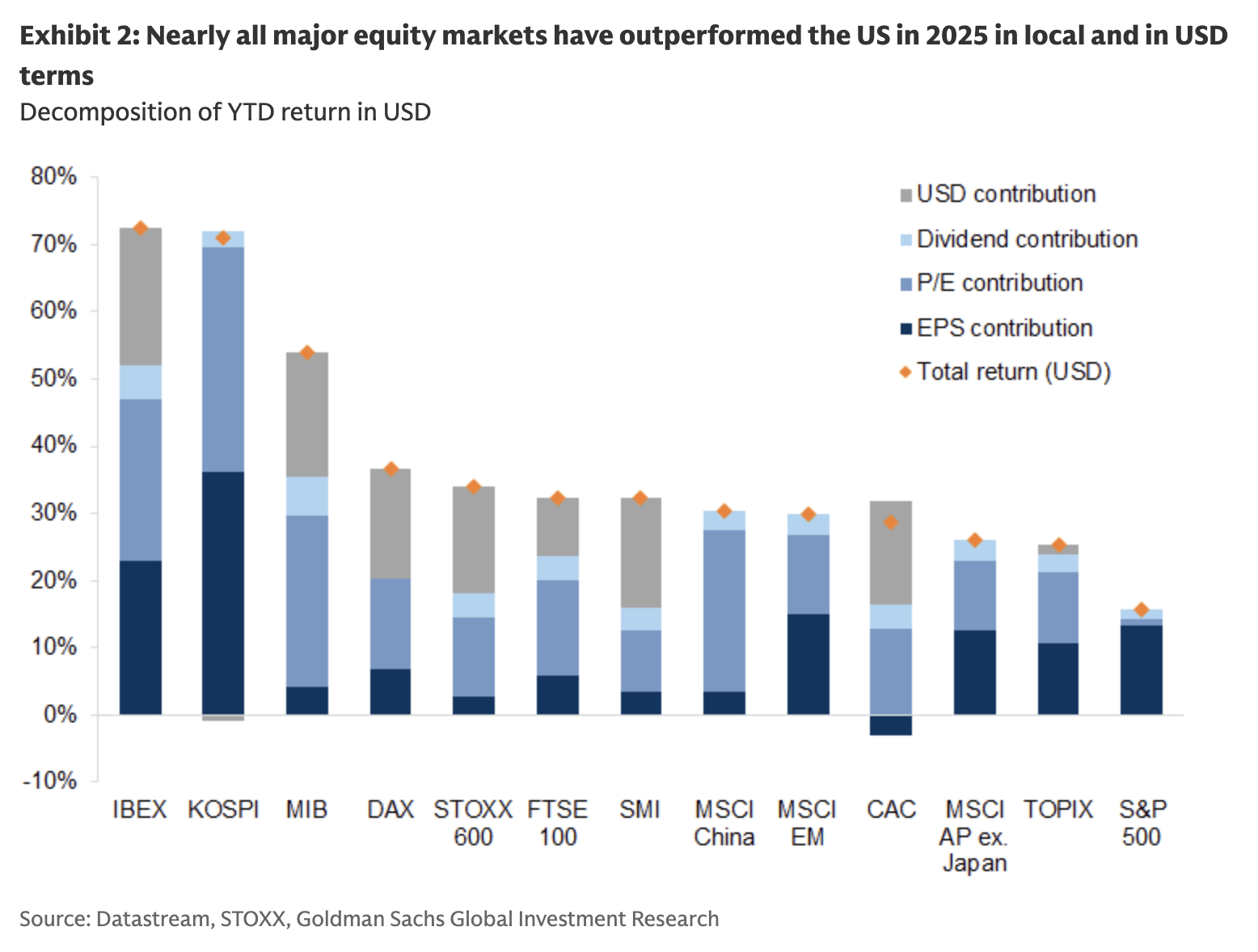 10 Weekend Reads - The Overall View