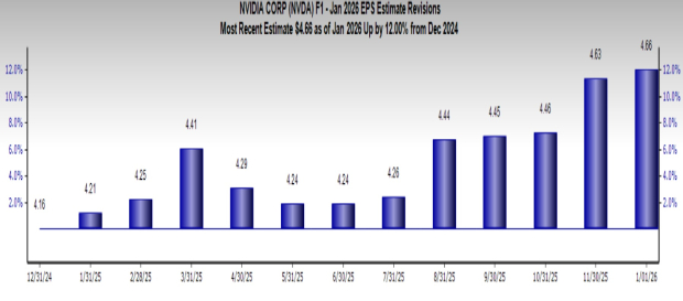 3 AI Stocks Ready to Rise with the January Effect