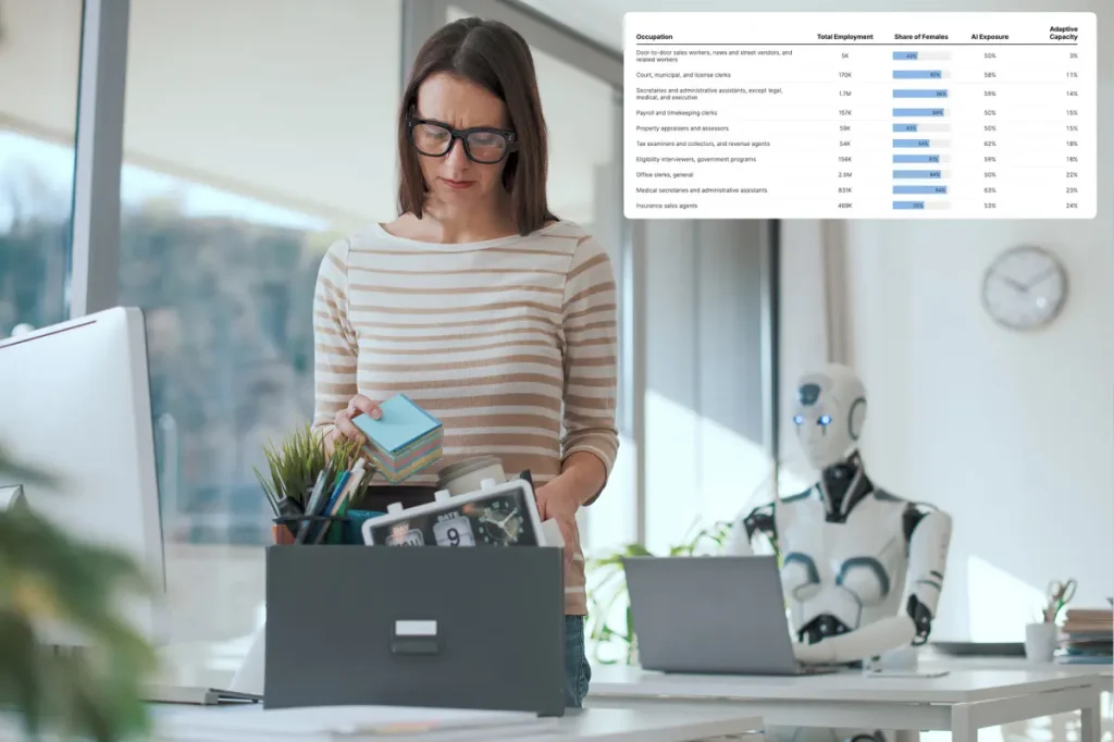 AI poses a risk to jobs primarily held by women, new research reveals: 'Under threat'