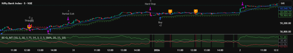 Adaptive Momentum Trading: A Strategy by TradeWiseWithEase - TradingView - Monitor All Markets