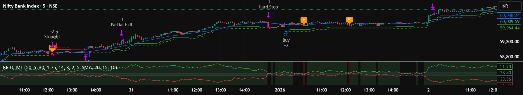 Adaptive Momentum Trading: A Strategy by TradeWiseWithEase - TradingView - Monitor All Markets