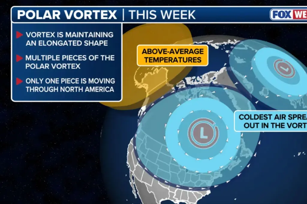 Arctic air from the polar vortex to intensify the already harsh winter cold in the US
