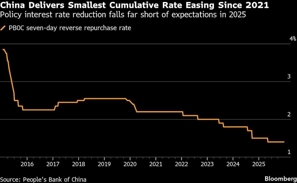 BOJ Keeps Yen Observers Anxious for Signs of Rate Increase