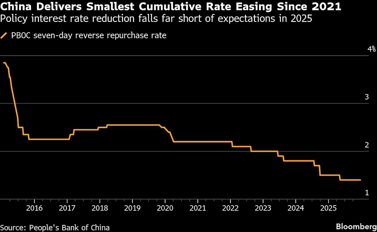 BOJ Keeps Yen Observers Anxious for Signs of Rate Increase