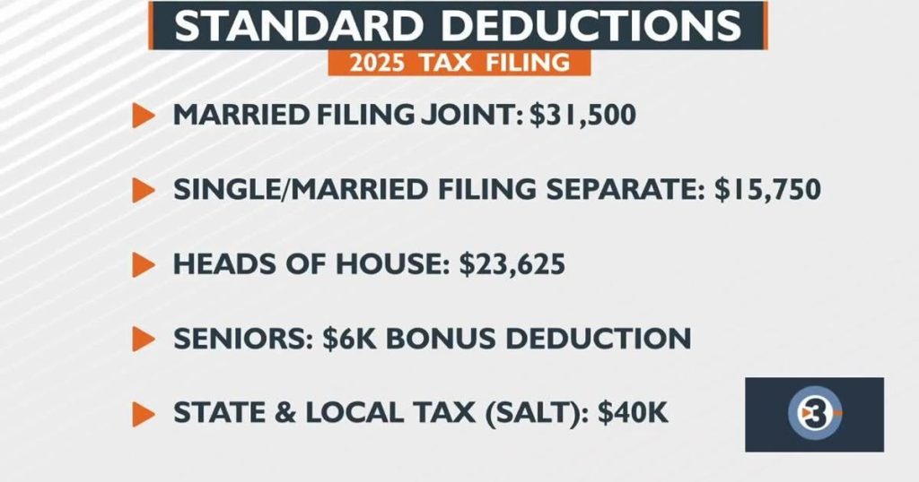 Changes to tax filing and their impact on you