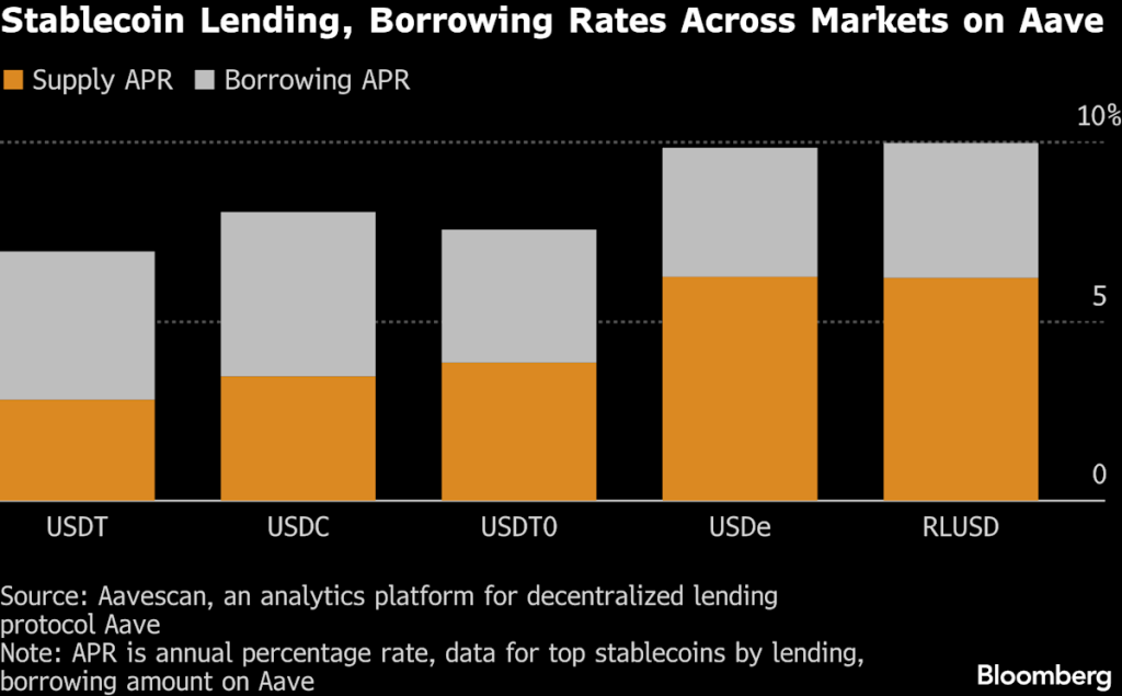 Crypto Companies Lifted by Trump Hit Hard as US Bill Postponed