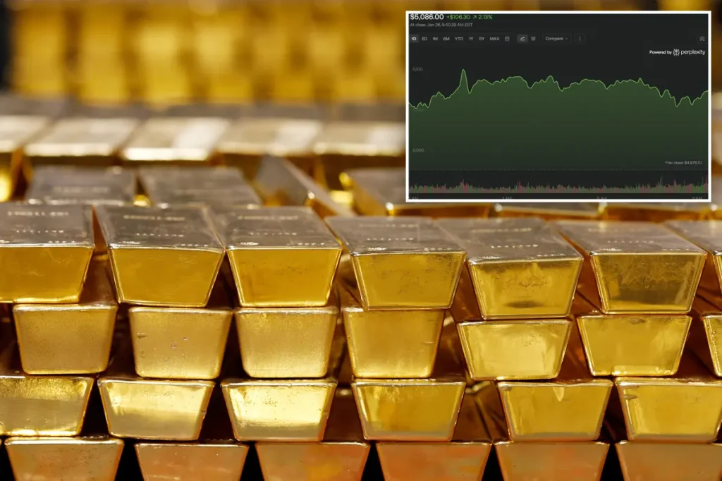 Gold surpasses $5,000 for the first time as the dollar weakens and global uncertainties rise.