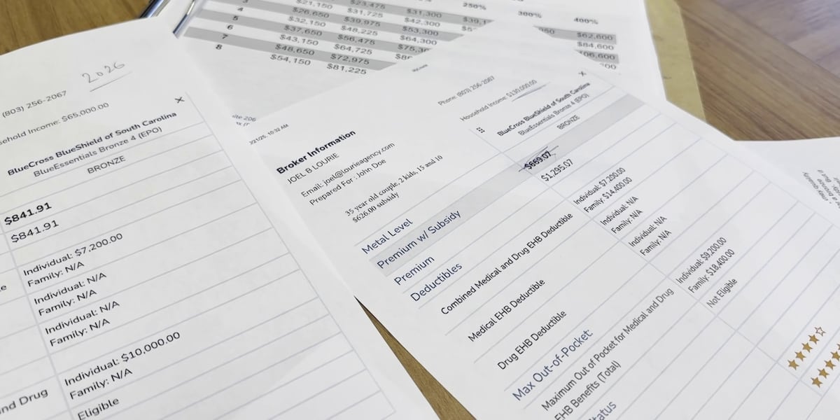 Healthcare expenses anticipated to increase with the end of ACA subsidies.