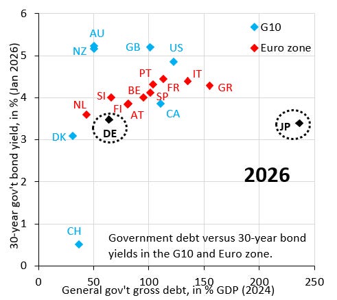 Japan Facing a Crisis