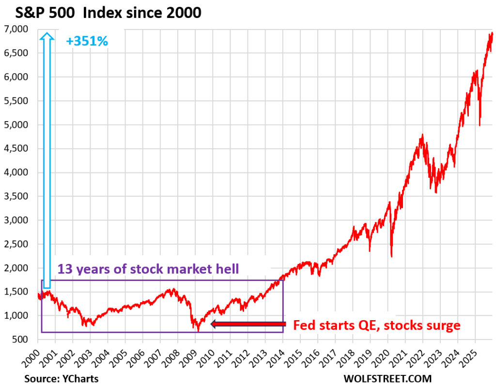 Overview of the S&P 500 and Stock Markets in Canada, Japan, China, Hong Kong, India, the UK, France, Germany, Italy, and Spain