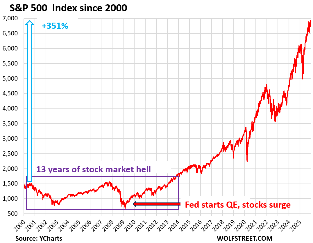 Overview of the S&P 500 and Stock Markets in Canada, Japan, China, Hong Kong, India, the UK, France, Germany, Italy, and Spain
