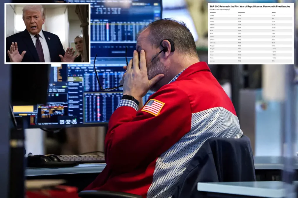 Stock market increased in 2025, but not as much as in any previous first year of a presidency in twenty years.