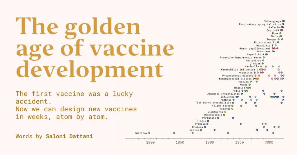 The remarkable era of vaccine creation