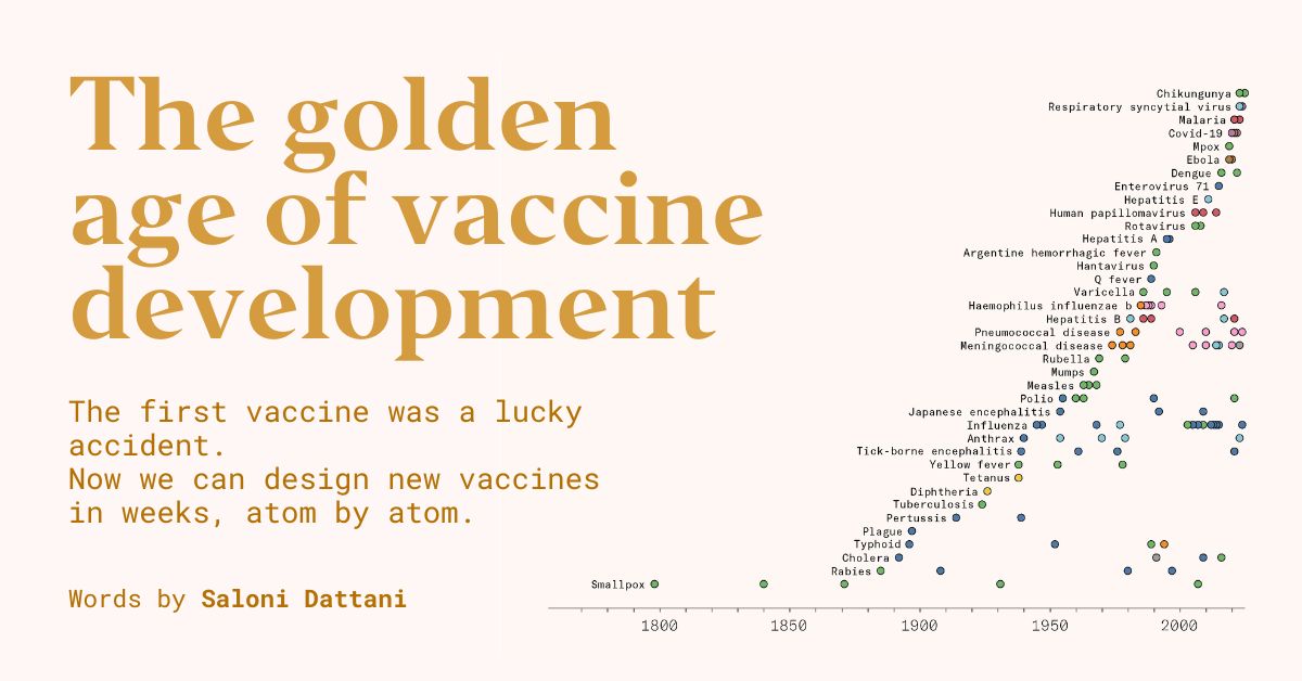 The remarkable era of vaccine creation