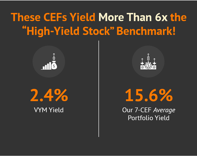 Transformative Dividends for 2026: 7 Funds Offering Up to 33.5%
