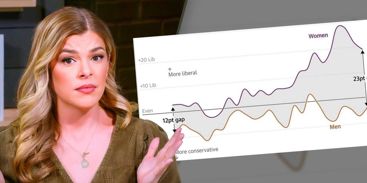 Understanding anti-ICE influencers: The process of women's radicalization