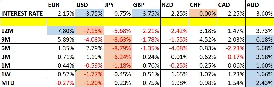 Weekly Currency Outlook - January 25th to 30th, 2026 (Charts)