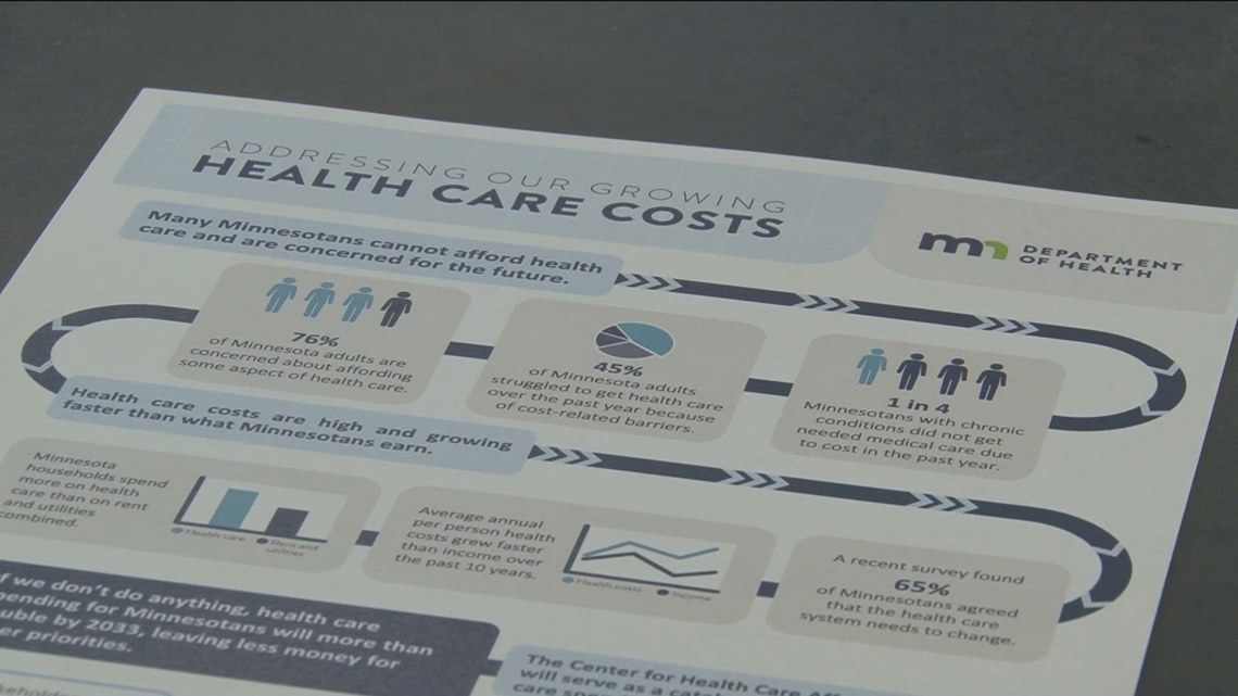 With rising health care premiums, other options are being eliminated in Minnesota.